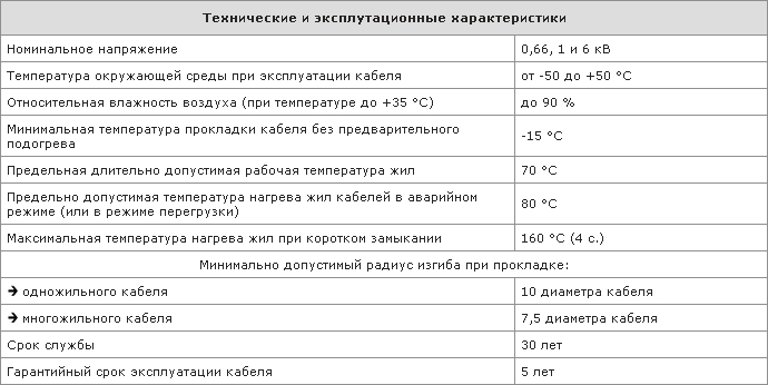 Технические и эксплуатационные характеристики кабеля АВВГ-П