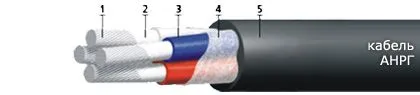 Кабель АНРГ 3х95+1х50
