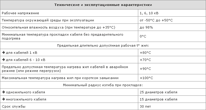 Технические и эксплуатационные характеристики кабеля АСБ