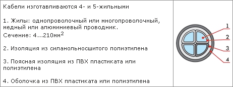 Конструктивные особенности кабеля ПвБбШп