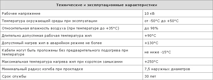 Технические и эксплуатационные характеристики кабеля ПвПу