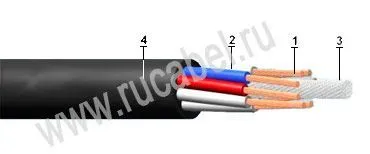 Кабель КУГВШ-Т 36х1,5