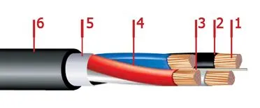 Кабель ПвВГ 4х1,5