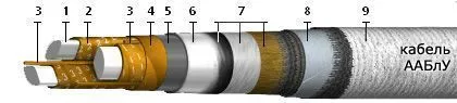 Кабель ААБлУ 4х120