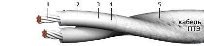 Кабель ПТЭ 7х1,5