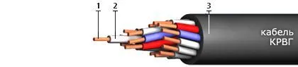 Кабель КРВГ 4х2,5