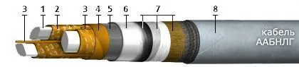 Кабель ААБНЛГ 4х185