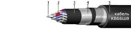 Кабель КВБбШв 7х10