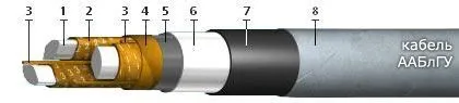 Кабель ААБлГУ 3х185
