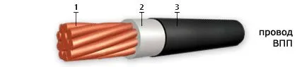 Кабель ВПП 95