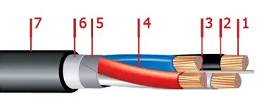 Кабель ВБбШв 5х150