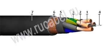 Кабель КПГНУТ 3х70+1х70-1