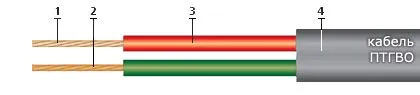 Кабель ПТГВО 2х2,5