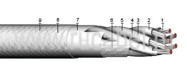 Кабель КЭТС 12х0,2