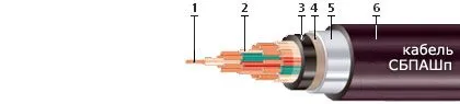 Кабель СБПАШп 2х2х0,8