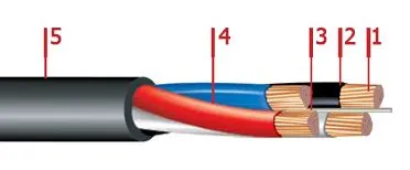 Кабель ВВГнг 5х10