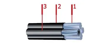 Кабель СИП-2 3х95+1х54,6+1х25