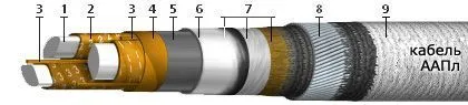 Кабель ААПл 4х25