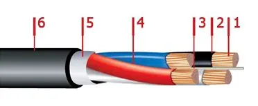 Кабель ВВГнг-LS 3х1,5