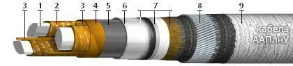 Кабель ААПлнУ 3х120