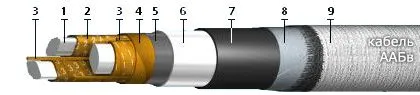 Кабель ААБв 4х150