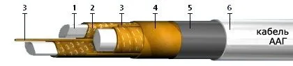 Кабель ААГ 4х25