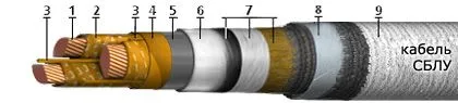 Кабель СБЛУ 1х185