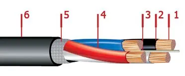 Кабель ВВГ-LS 2х50